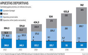 Por eso es esencial disponer de todas las cuotas de las casas de apuestas. Las Apuestas Deportivas Se Disparan Hasta 742 Millones Expansion