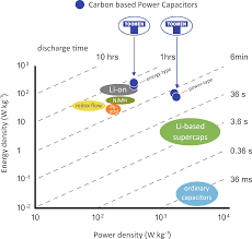 Technology Kurt Energy