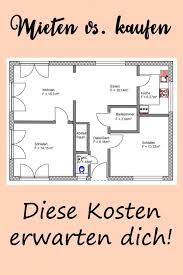 Mieten Oder Kaufen Wofur Wurdest Du Dich Entscheiden Haus Und Beet Haus Mieten Wohnung Mieten Wohnung Kaufen