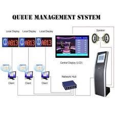 Our virtual queue management systems make sure that the customer is entertained by the right agent or the service specialist as per the users requirement. Lcd Counter Queue Management System Qms For Bank Hospital Clinic Service Center Global Sources