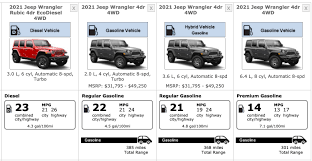 The diesel engine will easily add $5k+. 2021 Jeep Wrangler Rubicon 392 Is Thirsty The Torque Report