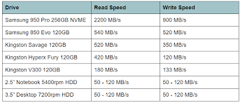 You can use any kind of compatible external i suspect if i look further, then there are even larger ssds available. Mecnote Perbezaan Kelajuan Ssd Dan Hdd