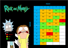 The show is comical and the season 5 trailer just dropped. Ratings Of Each Rick Morty Episode According To Imdb Rickandmorty