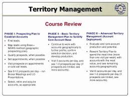 Sales Territory Plan Template Awesome Territory Management In 2020 Business Plan Template Free How To Plan Blank Lesson Plan Template