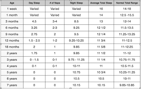 how much sleep does an infant and toddler need