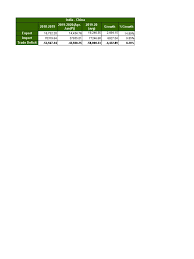 Includes azithromycin side effects, interactions and indications. Import China Xlsx Textiles Materials