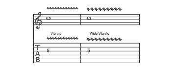 How To Read Guitar Tabs The Ultimate Guide To Reading Tabs