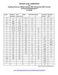 reading level comparison guided reading levels dra