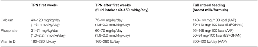 Frontiers Metabolic Bone Disease Of Prematurity Diagnosis And Management Pediatrics