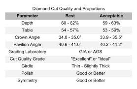 Searching For Diamonds Online 4 Diamond Quality Charts