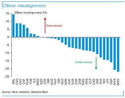 1 myr = 0.172439 gbp. British Pound Starts 2017 Significantly Undervalued According To Deutsche Bank Onestopbrokers Forex Law Accounting Market News