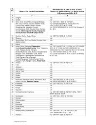 Obc creamy layer is the other backward class of the obc category. Creamy Layer And Non Creamy Layer Difference In Tamil