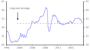 What Do Rising House Prices Mean For The Economy Capital