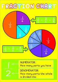 Fraction Chart Pie Fractions