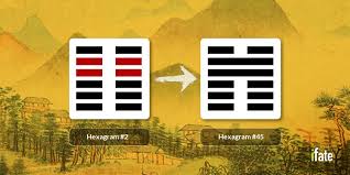 It teaches patience in the cycles of time to access ancient knowledge and to come from clarity when making the big choices in your life. I Ching Hexagram 2 Changing To Hexagram 45