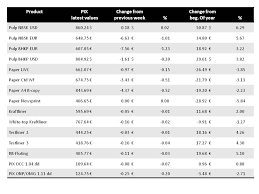 Pix Pulp Indices Foex Examines Nbsk And Bhk Pulp Prices In