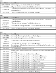 Legea 102/2014 ( privind cimitirele, crematoriile umane şi serviciile funerare ). Https Dip21 Bundestag De Dip21 Btd 19 149 1914931 Pdf