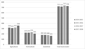 Întocmit prezentul raport de autoevaluare, raport care face referire la domeniile evaluarii, criteriile si indicatorii de performanta din „ fişa cadru de autoevaluare/evaluare în vederea acordării calificativului anual pentru cadrele didactice din învăţământul preuniversitar. Http Www Uaiasi Ro Ro Files Dac Raport Anual Dac 2017 2018 Pdf