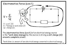 Emf Vs Pd Electromotive Force Learn Physics Gcse Physics
