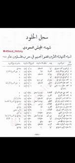 اسماء شهداء الجيش السعودي في حرب فلسطين History Of Palestine In Pictures Facebook
