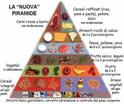 Sono semplici da leggere, sia nel formato ridotto che in quello esteso, e sono anche semplici da… guardare e ascoltare! Pin Su Alimenti Che Curano Healing Foods