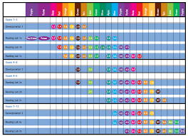 Sra Reading Level Conversion Chart Www Bedowntowndaytona Com