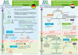 Long natural health is your premier resource for professional quality natural supplement lines, including premier research labs, sanesco, pure encapsulations and many long natural heath is founded on the principle that good health does not have to be as complicated as many people imagine. Sustainability Free Full Text The Re Insurance Industry S Roles In The Integration Of Nature Based Solutions For Prevention In Disaster Risk Reduction Insights From A European Survey Html