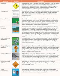 Recurring Traffic Bottlenecks Fourth Edition Chapter 2