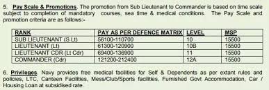 what is the monthly salary of a sub lieutenant in indian