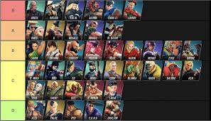 Honda, lucia, gill and seth. Street Fighter 5 Champion Edition Unlock Characters