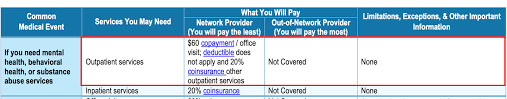 Clients who do not have the financial means to continue therapy, by contrast. United Healthcare For Therapy Zencare Guide Zencare