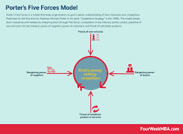 What Is The Aida Model And Why It Matters Fourweekmba Marketing Approach Business Analysis Digital Marketing Channels