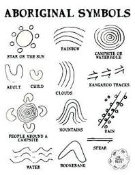 Pin By Martin Arts And Crafts On Tattoos Aboriginal Symbols Aboriginal Art Aboriginal Art Symbols