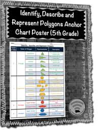 Identify Describe And Represent Polygons Anchor Chart Poster 5th Grade