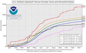 Thousands are said to be without power and residents are heading to nearby schools for refuge. Tornadoes Of 2020 Wikipedia