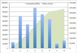 A Critique Of The Etp Part 3 I Execution I Pemandu