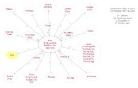 Generally person do not like a lot of. Anai Meaning Of Anai What Does Anai Mean