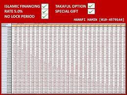 Rhb asb financing also offers low and competitive financing tiered on the tenures: Teknik Teknik Asb Kelayakan Mohon Asb
