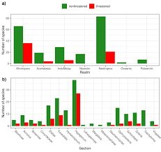 Image result for Scleria catophylla