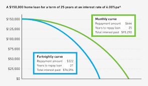 The results will help you decide an ideal range of house that suits your affordability. Home Loan Resource Centre Unibank