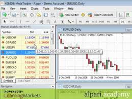 We did not find results for: Tutorial 1 Metatrader 4 Tips And Tricks Youtube