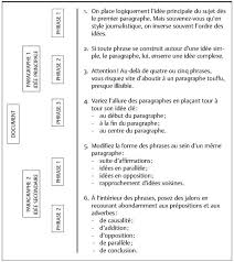 Elle est si volage si libre et sauvage. Seduire Par Les Mots 10 Rediger Pour Des Communications Ecrites Presses De L Universite De Montreal