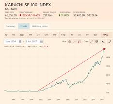 On The Long Term Performance Of Pakistan Stock Market