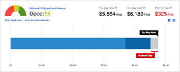 Fidelity S Retirement Calculators Can Help You Plan Your Retirement Income Savings And Assess Your Financial Health Fidelity