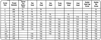 Torx Plus Size Chart Bedowntowndaytona Com