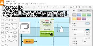draw io 中文線上製作流程圖首選 專業水準完全免費 電腦玩物 bar chart chart evernote