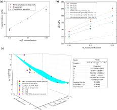 3d Micromechanical Simulation Of The Mechanical Behavior Of