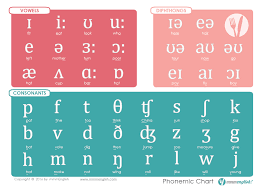 Two english words which use the sound. Worksheet Ipa Pronunciation Mmmenglish