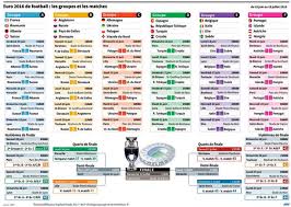 Ce groupe f est incontestablement le plus serré de la compétition. Euro 2016 Les Groupes Les Matchs Les Dates Mise A Jour Avec Le Programme A Fraiture Tinlot