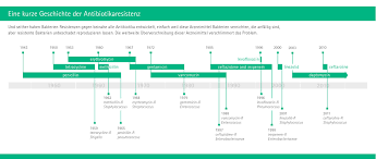 Die Antibiotikakrise